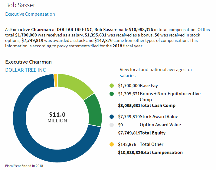 Executive Compensation