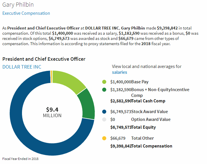 Executive Compensation