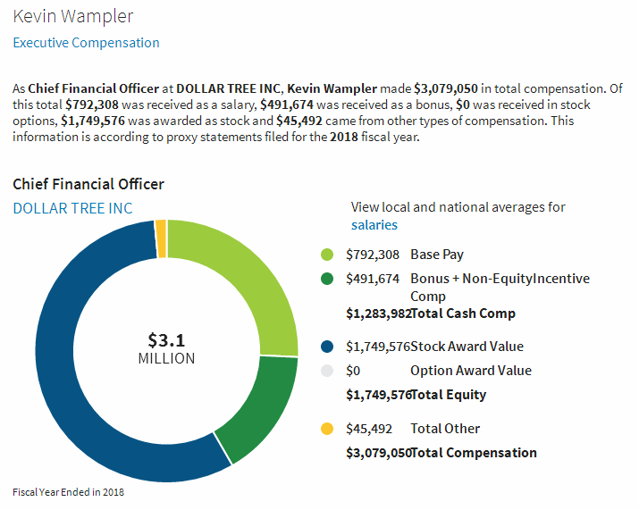 Executive Compensation