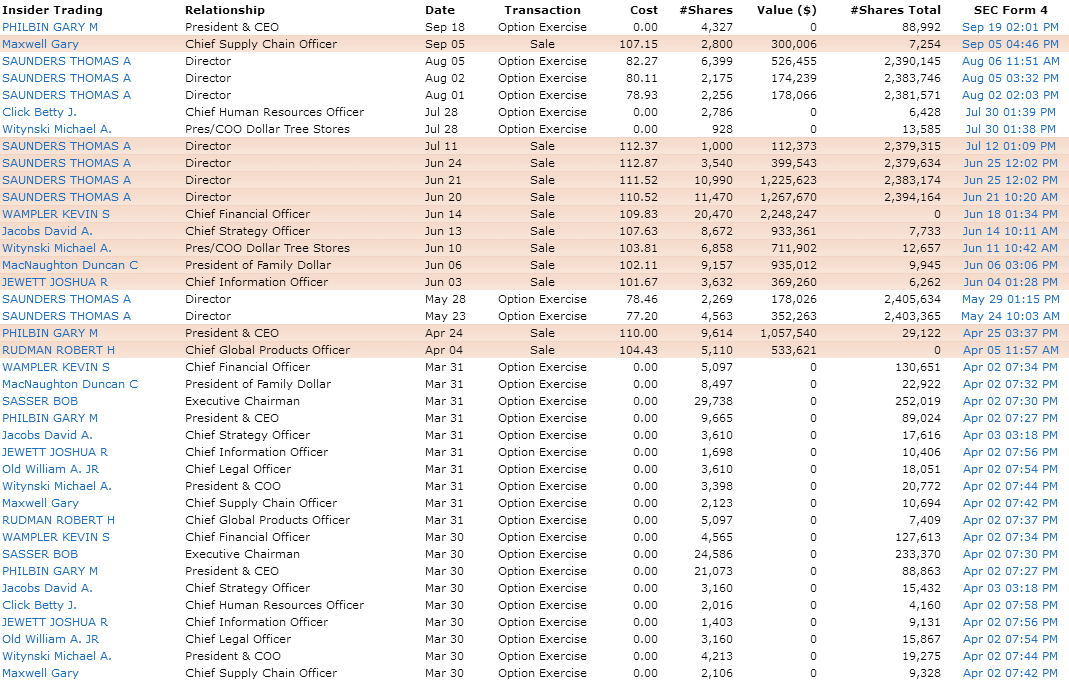 Insider Trades