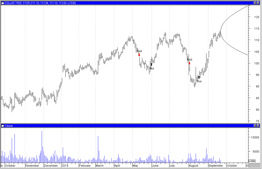 Marketspace Chart