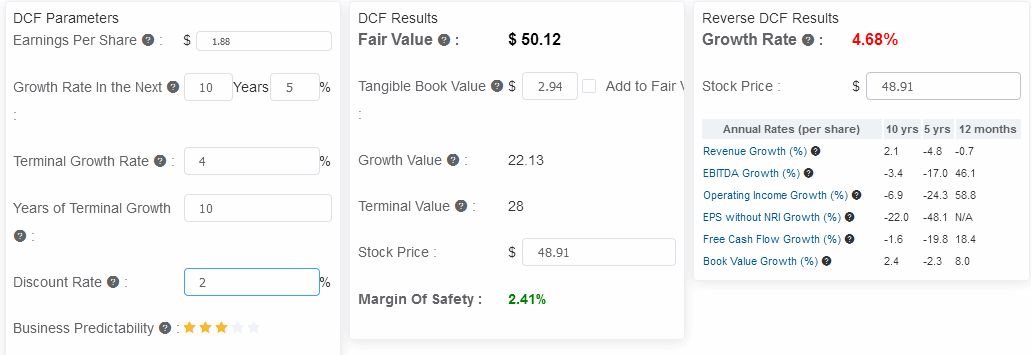 Fair Value