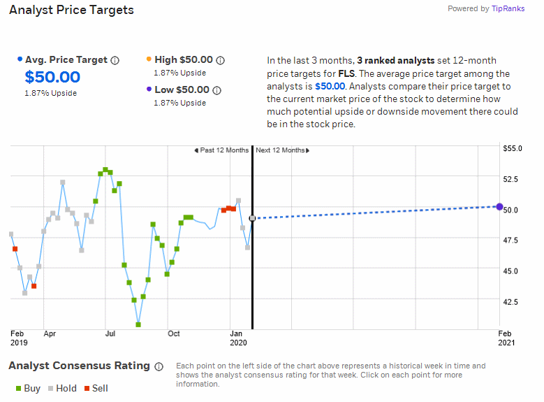 Analysts' Opinion 1