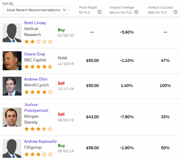 Analysts' Opinion 1