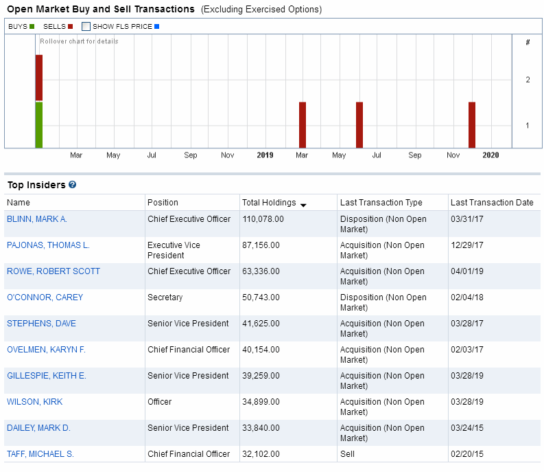 Insider Trades