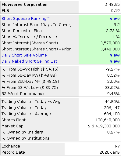 short interest