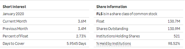 short interest