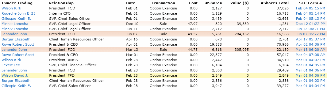 Insider Trades