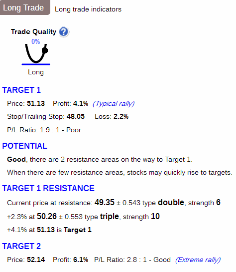 Stock Consultant