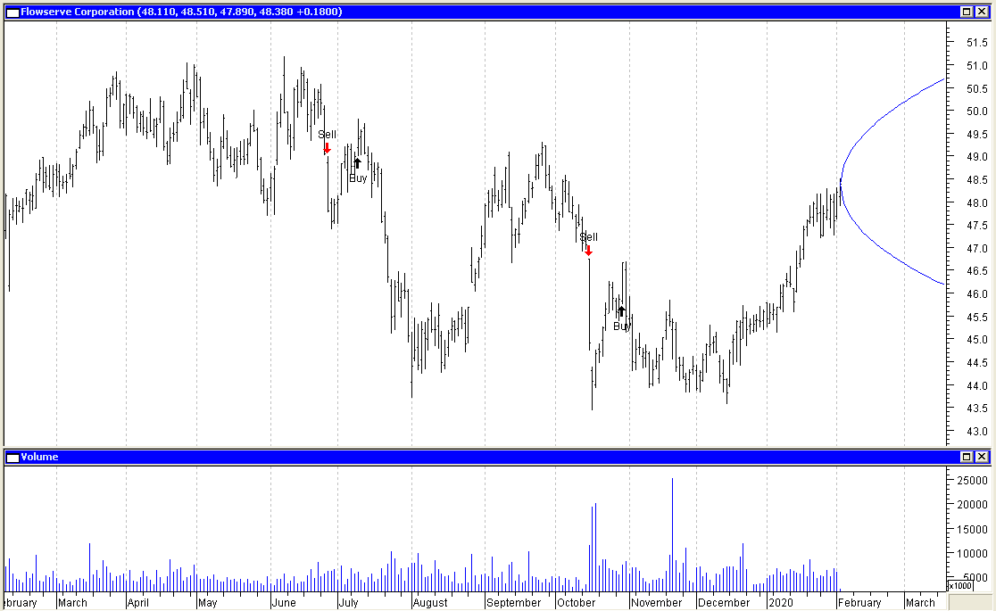 Marketspace Chart
