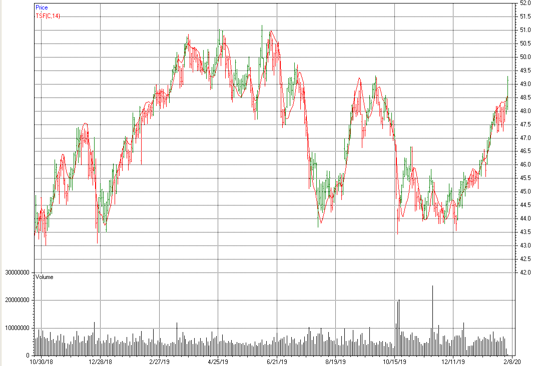 Time Series 2