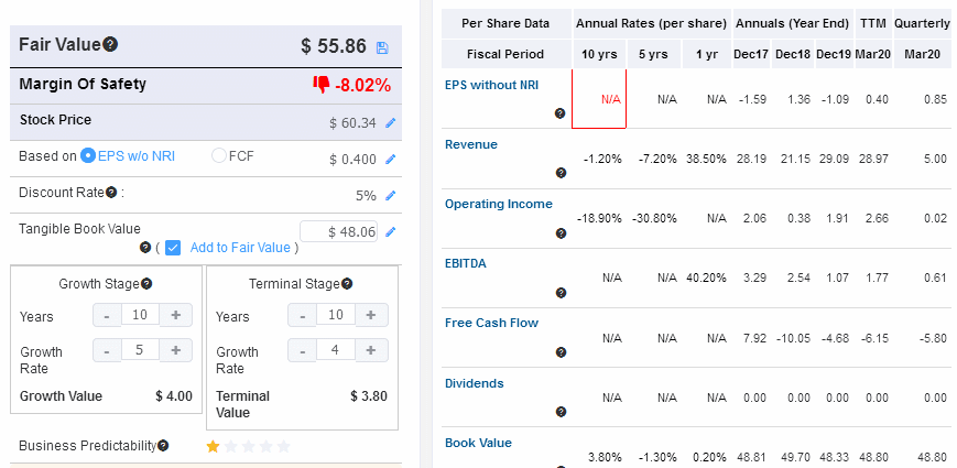 Fair Value