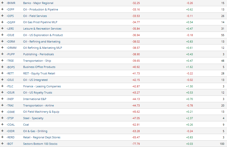 Groups 3