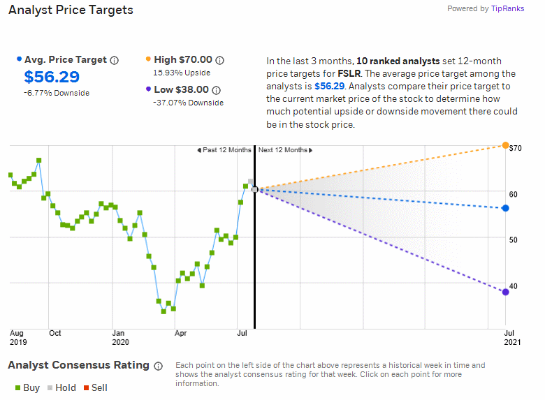 Analysts' Opinion 1