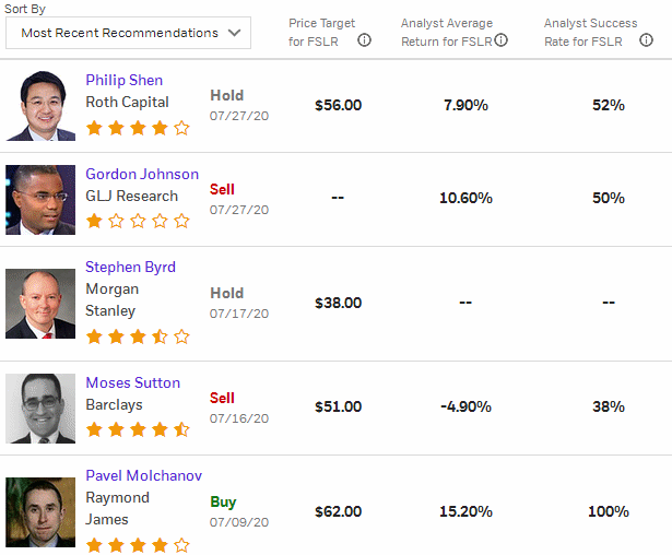 Analysts' Opinion 1