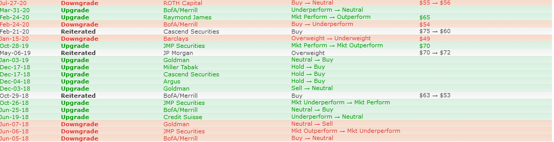 Analysts' Opinion 2