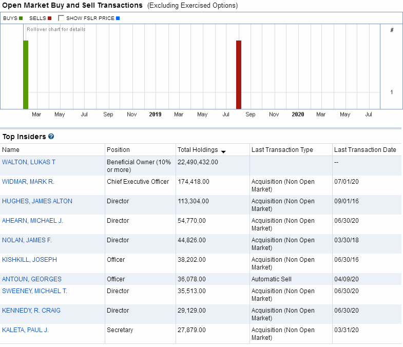Insider Trades