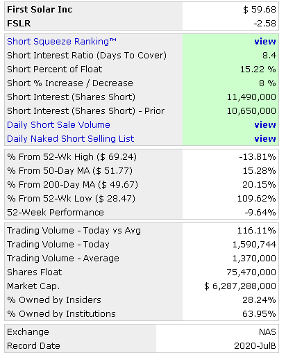 short interest