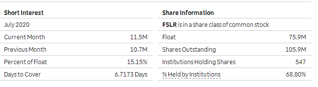 short interest