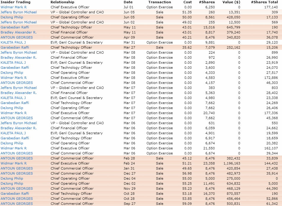 Insider Trades