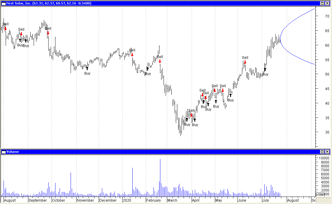 Marketspace Chart