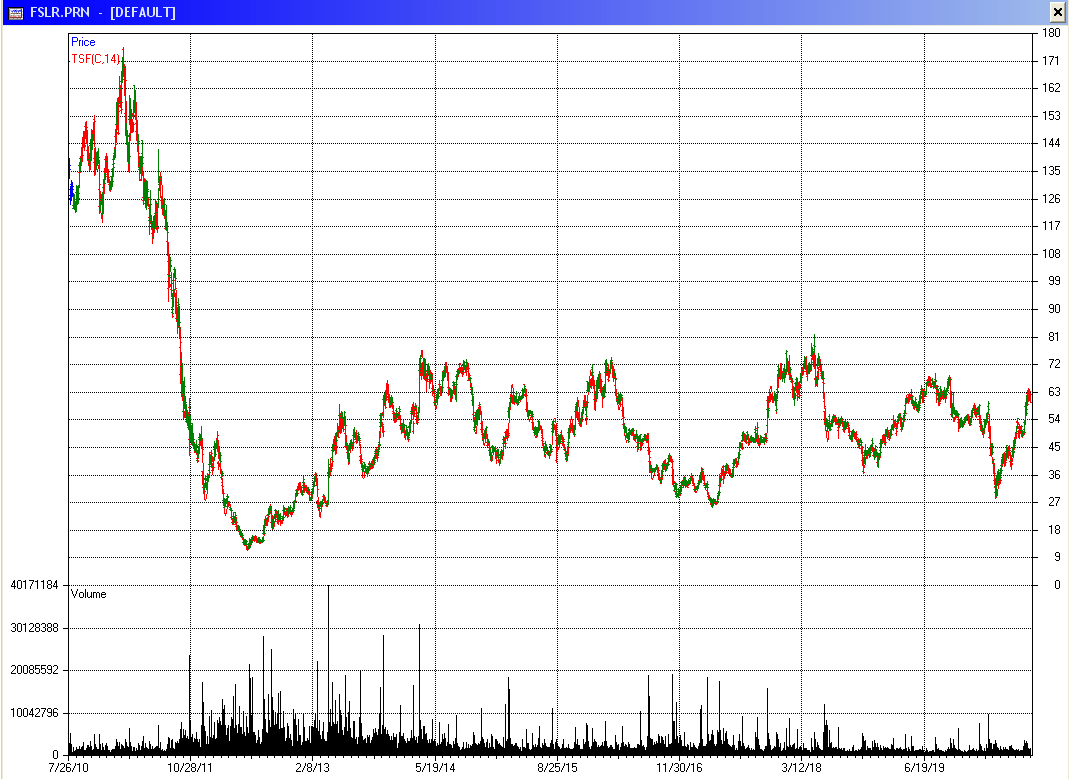 Time Series 1