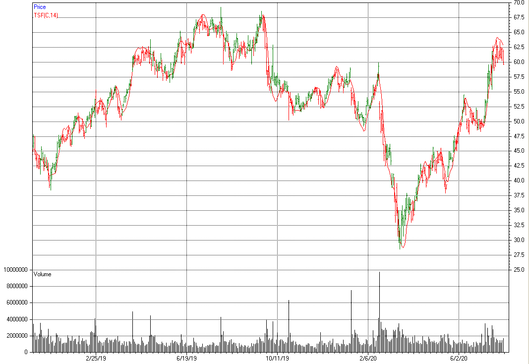Time Series 2