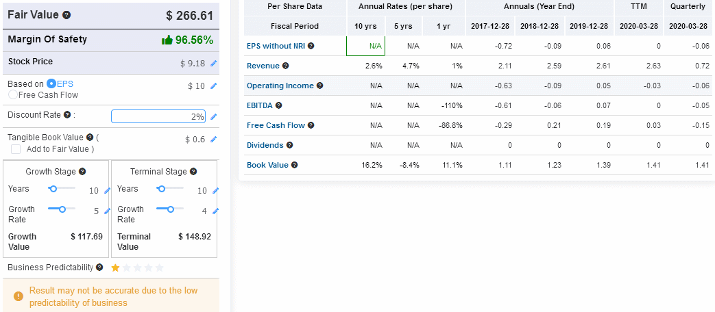 Fair Value