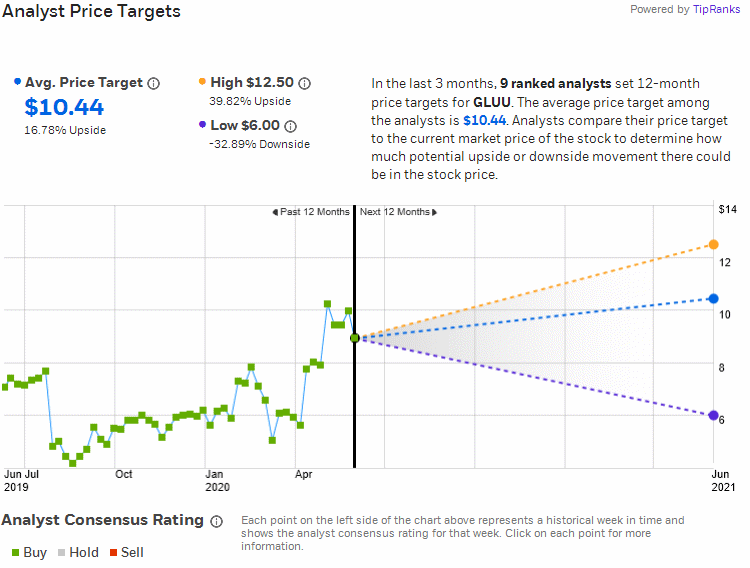 Analysts' Opinion 1