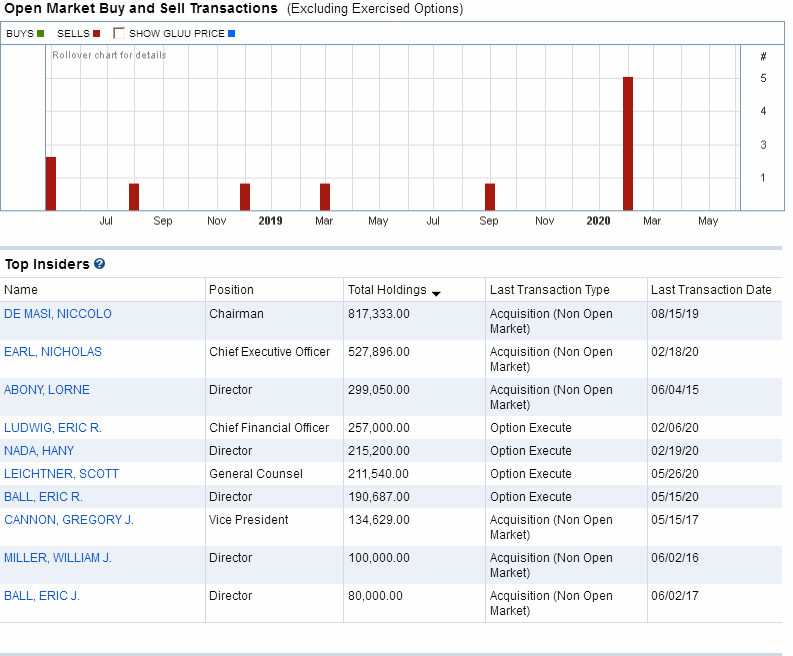 Insider Trades