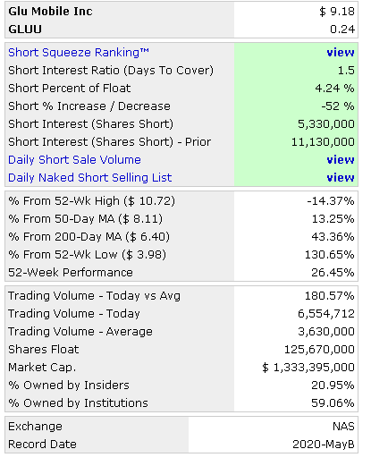 short interest