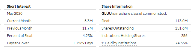 short interest