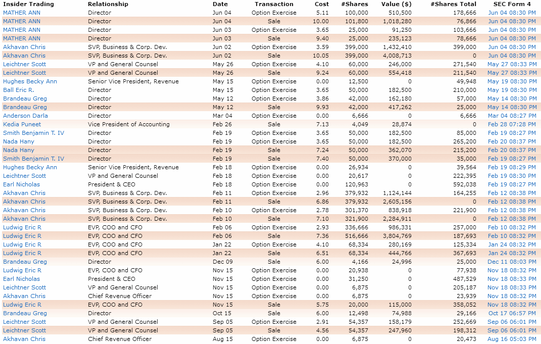 Insider Trades
