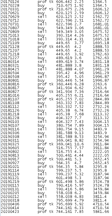 Neural Trades