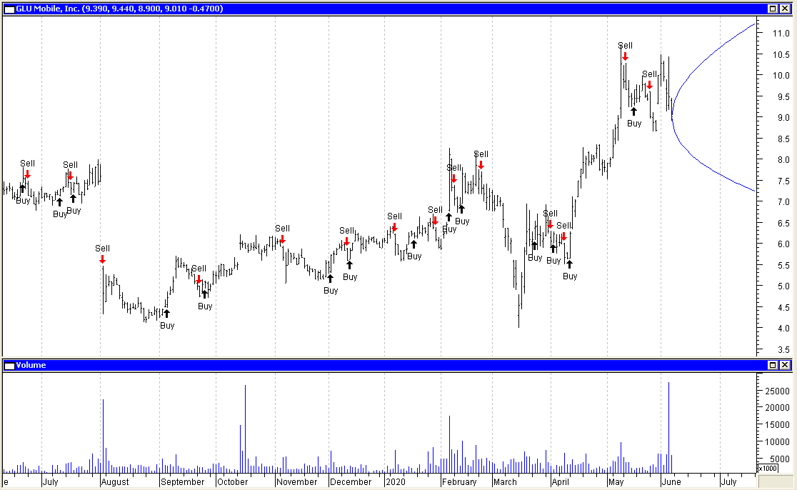 Marketspace Chart