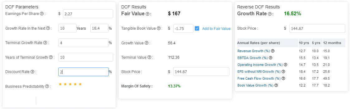 Fair Value