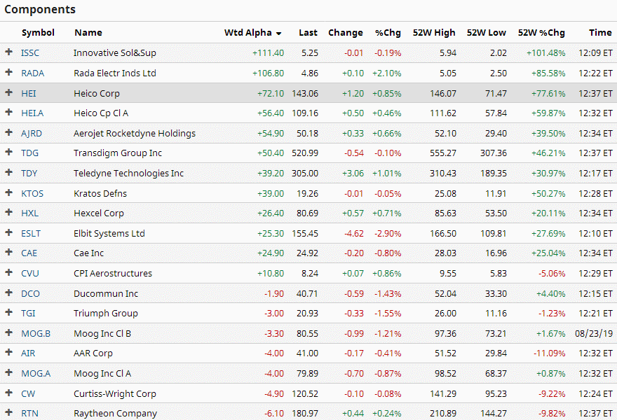 Companies 1