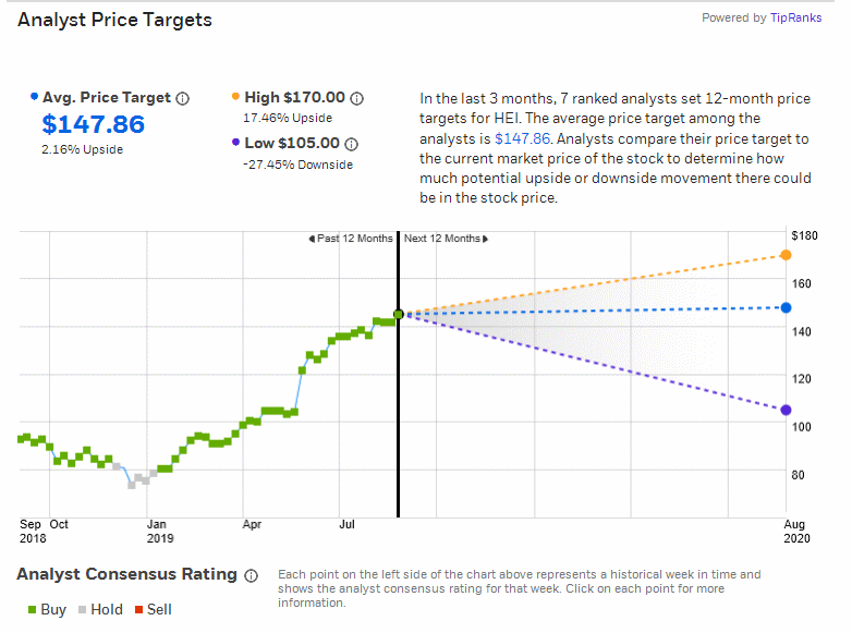Analysts' Opinion 1