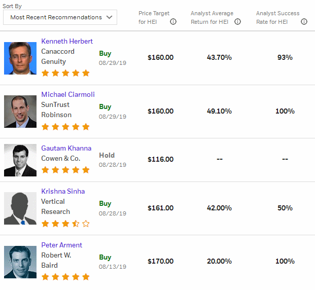 Analysts' Opinion 1