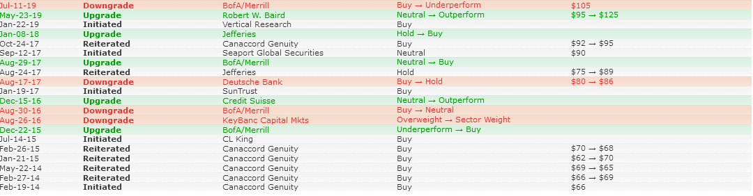 Analysts' Opinion 2