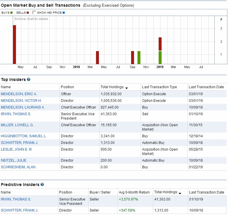 Insider Trades