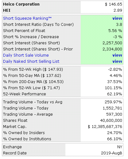 short interest