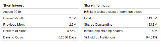 short interest
