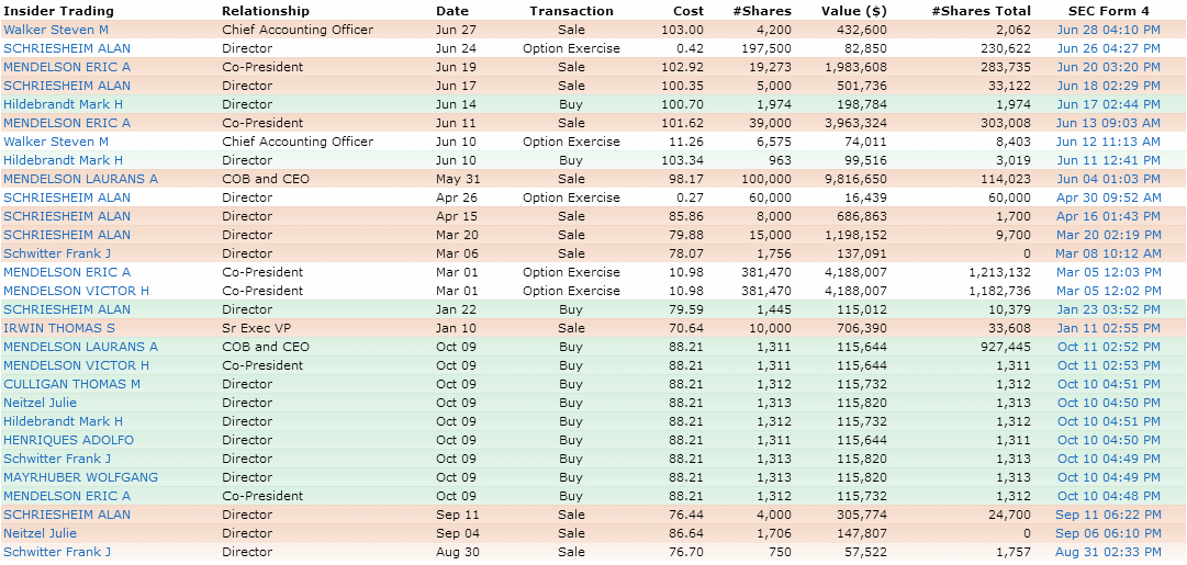 Insider Trades