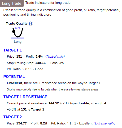 Stock Consultant