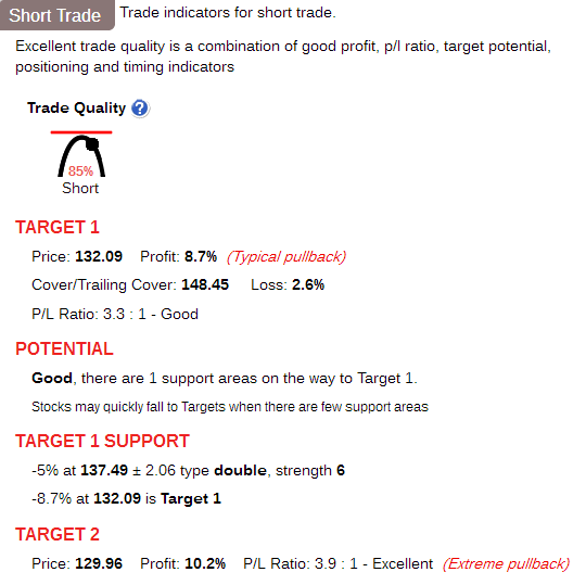 Stock Consultant