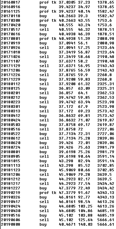 Neural Trades