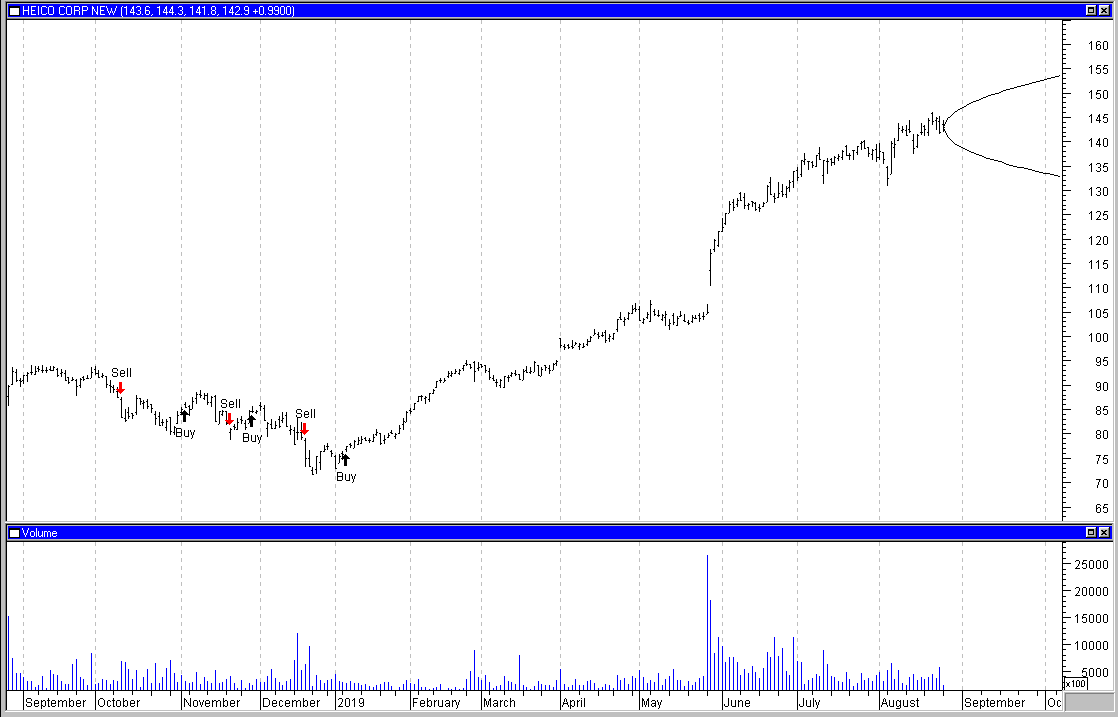 Marketspace Chart