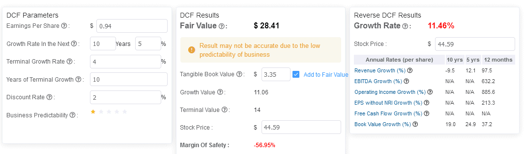 Fair Value