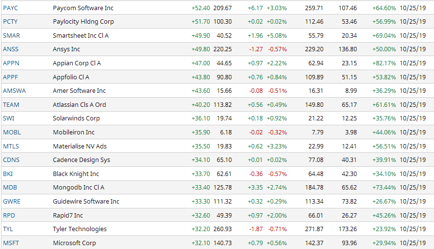 Companies 2